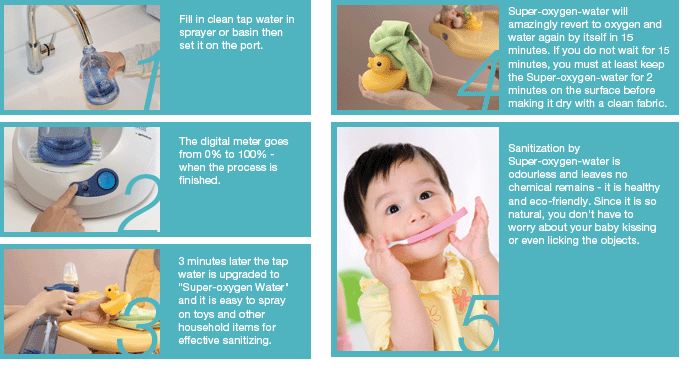 3 minutes Sanitize with zero chemicals pollution