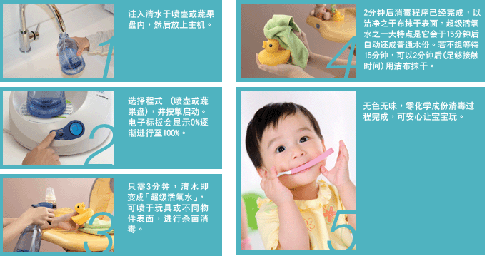 3 minutes Sanitize with zero chemicals pollution