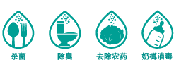 Icons
